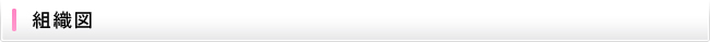 組織図